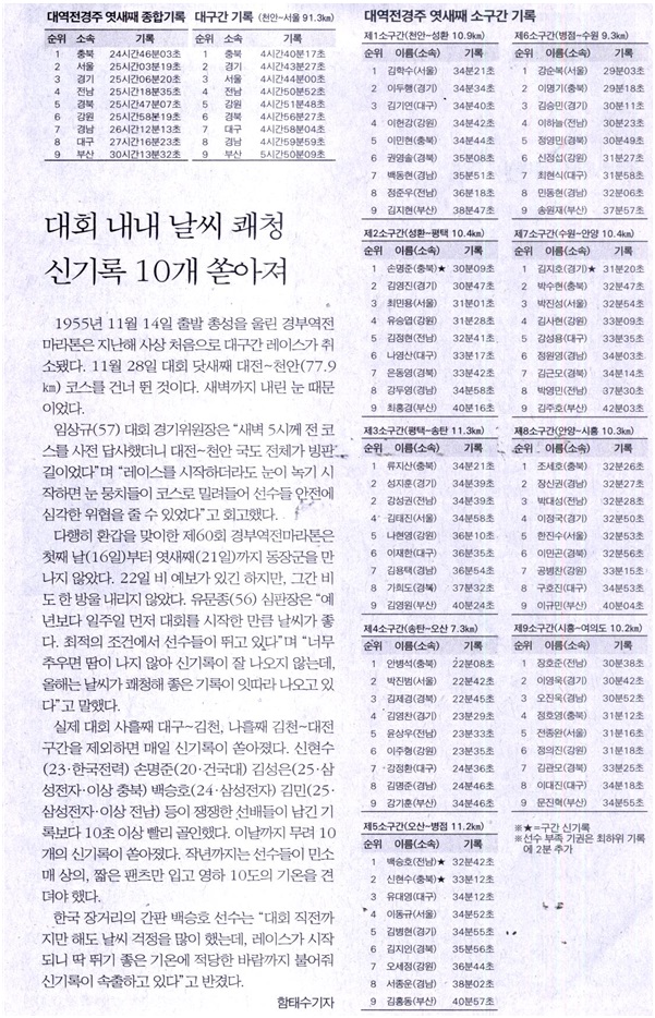 대회 내내 날씨 쾌청 신기록 10개 쏟아져