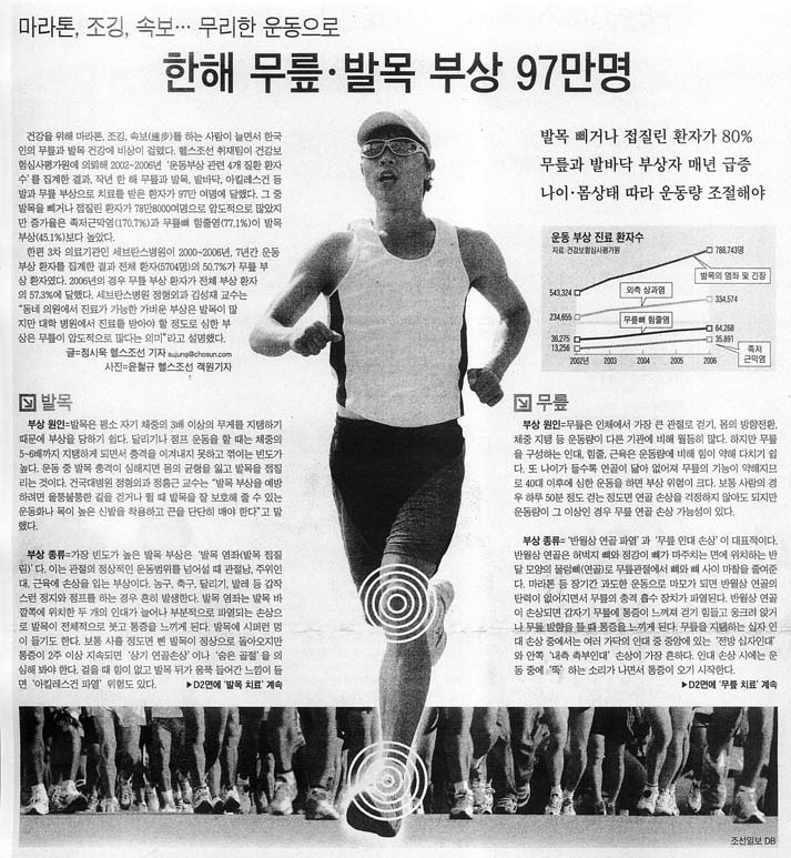 무리한 운동으로 한해 무릎·발목 부상 97만명