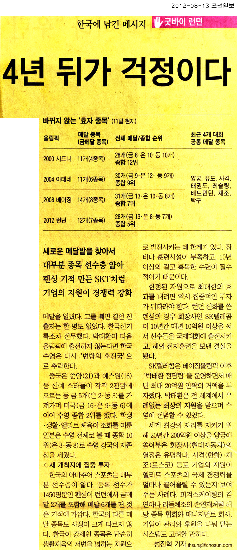 http://news.chosun.com/site/data/html_dir/2012/08/13/2012081300048.html