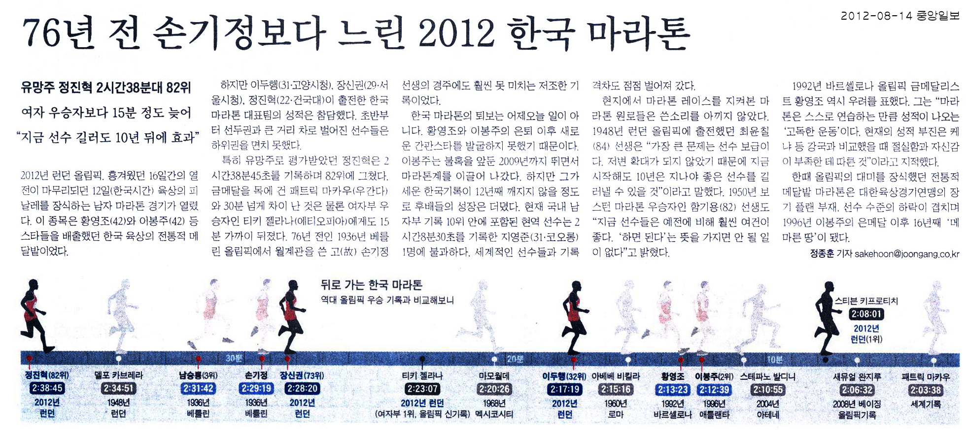 76년 전 손기정보다 느린 2012 한국 마라톤