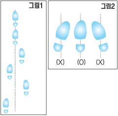 [오인환 마라톤 레슨](4) 발의 착지 동작