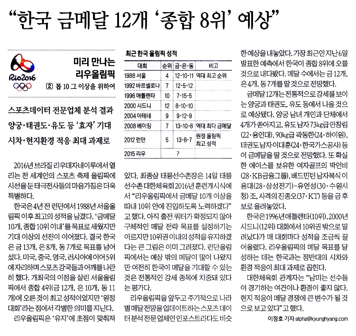 “한국 금메달 12개 ‘종합 8위’ 예상”